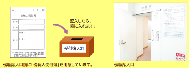 傍聴の仕方2