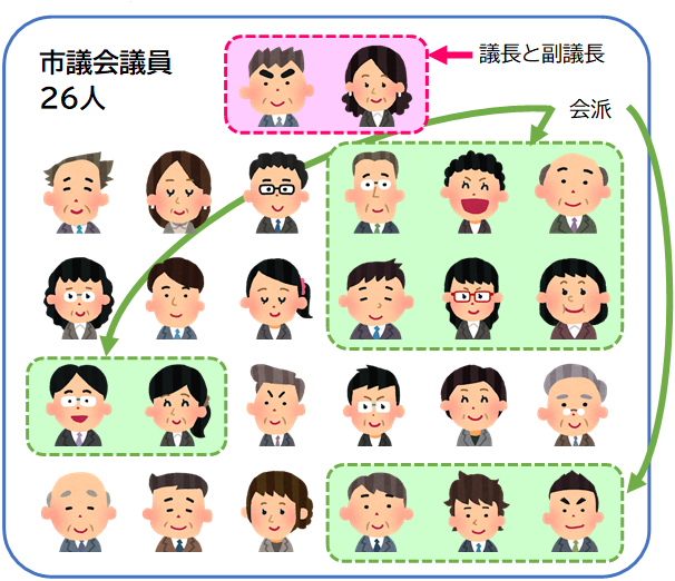 市議会議員