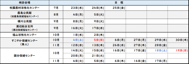 R7年度セット健診日程表