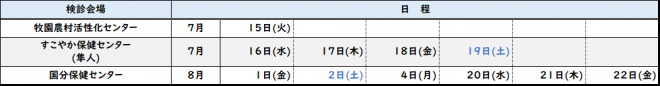 R7セット健診（web予約制）日程表