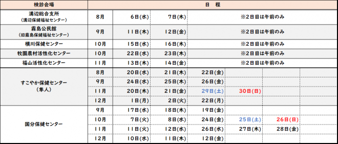 R7年度女性健診日程表