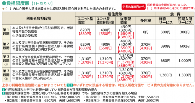 負担限度額