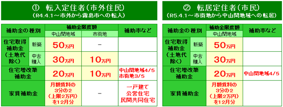 R7補助1