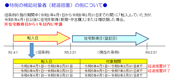 R7補助2