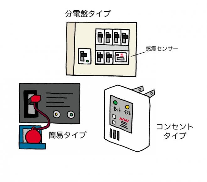 感震ブレーカー図