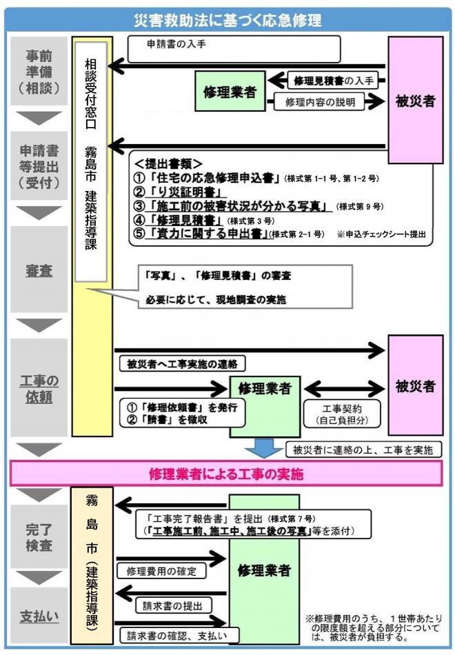 フロー図