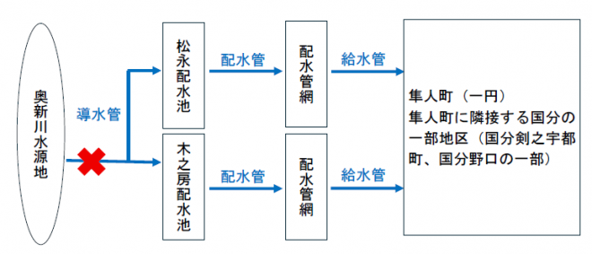 suidoushisetsu