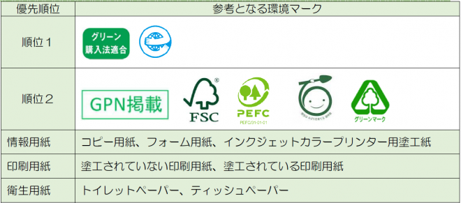紙類
